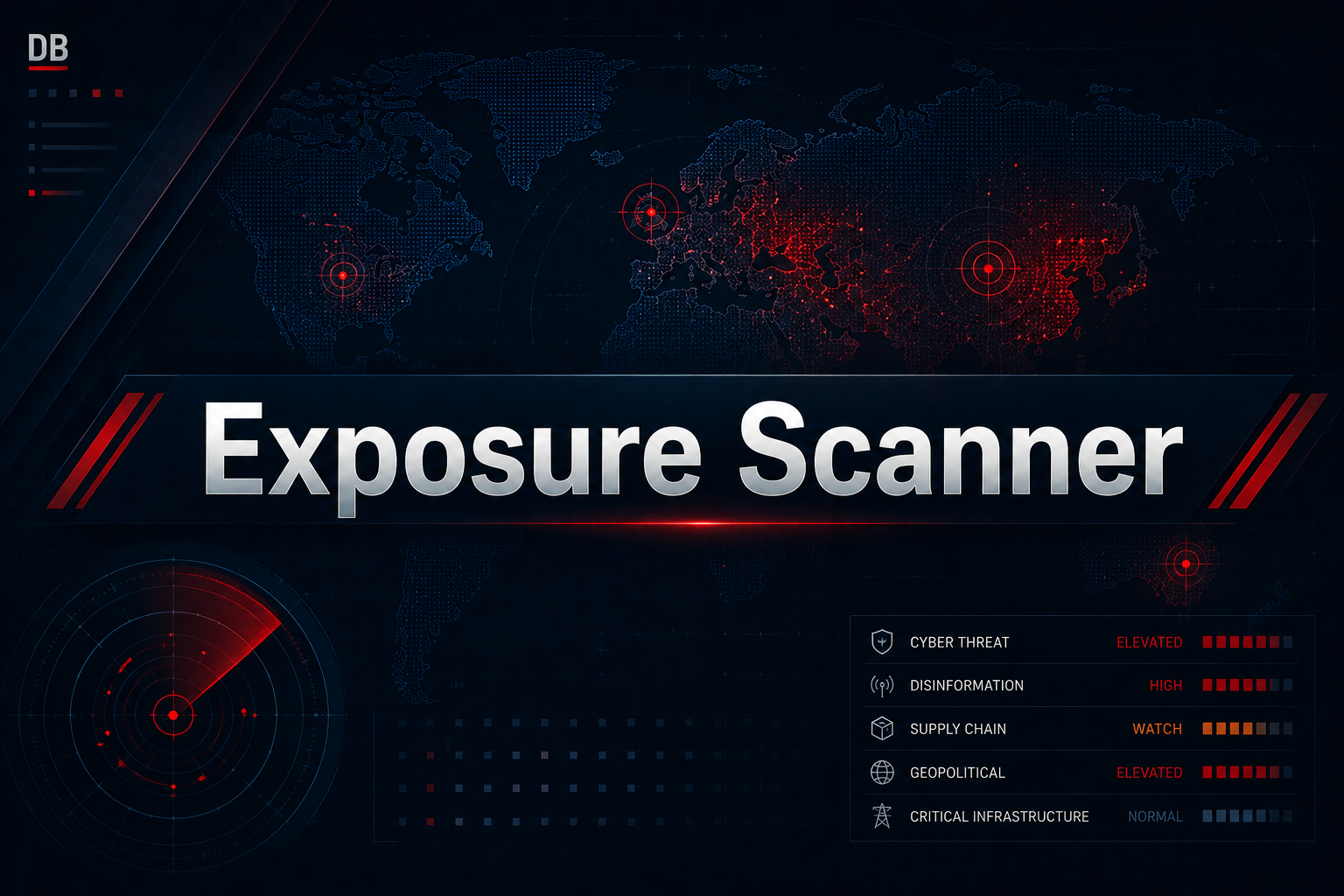 Exposure — geopolitical exposure scanner for portfolios