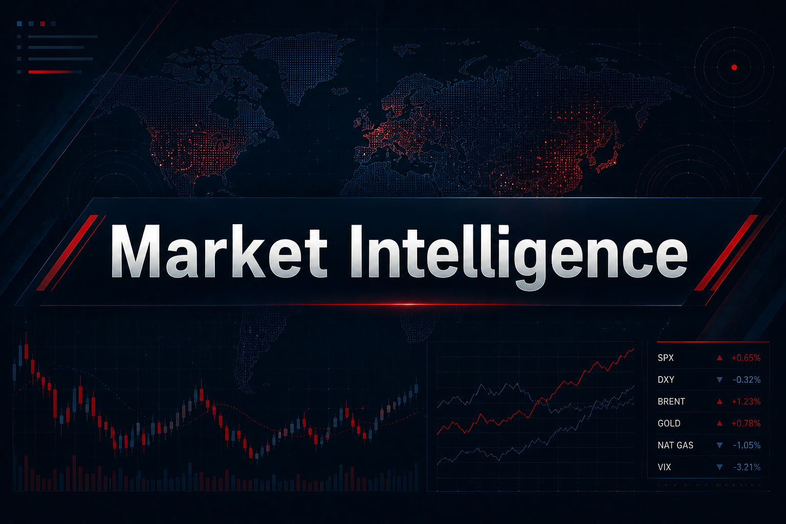 Market Intel — market impact of geopolitical events